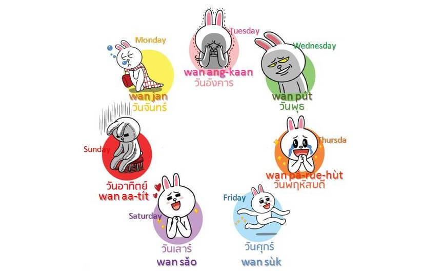 Как называются дни недели на тайском языке